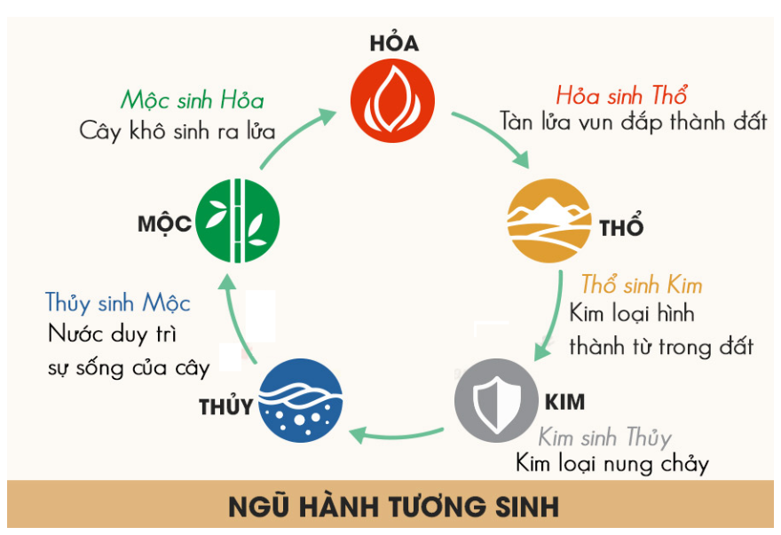 Cách sắp xếp đồ thờ trên bàn thờ gia tiên sao cho đúng đắn và hợp lý